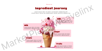 UI Design – Ice Cream Cafe Restaurant Home - Image 6