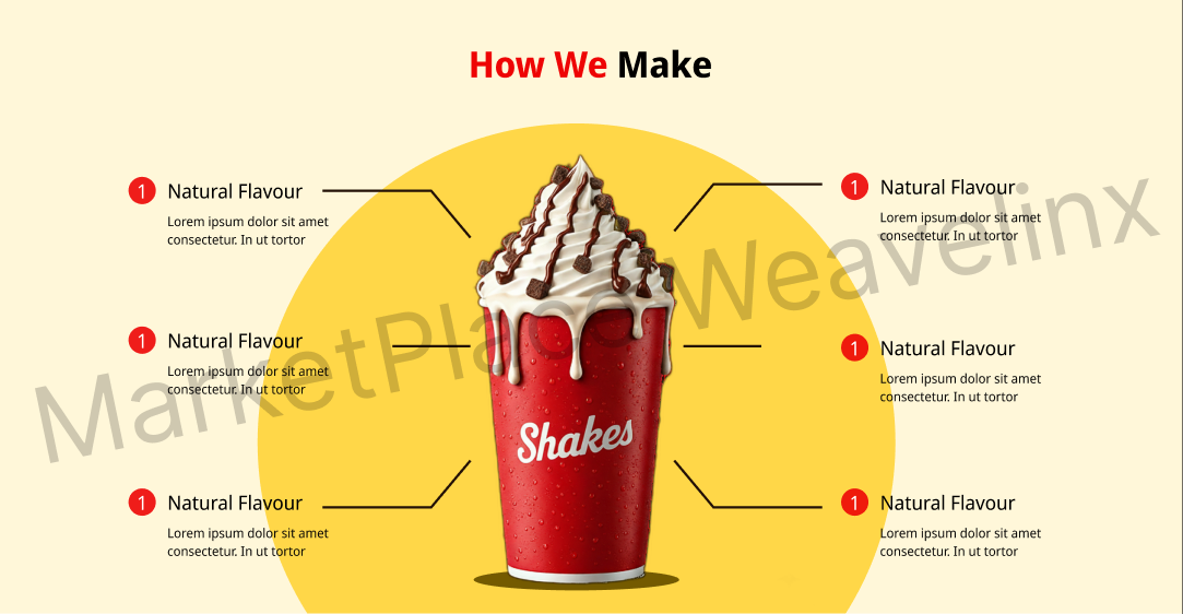 Milkshake Landing Page UI – Figma + PDF - Image 5
