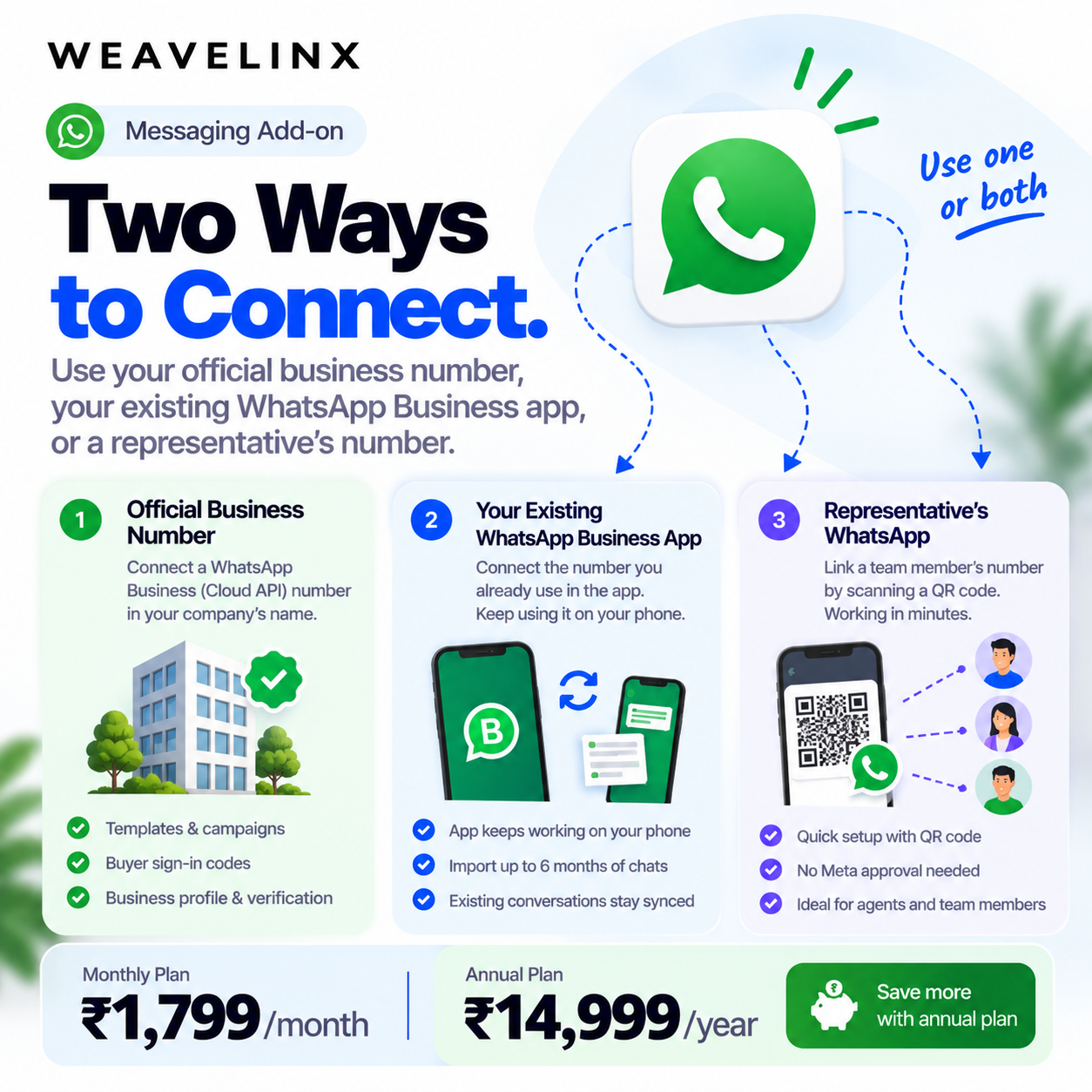 Weavelinx Messaging - Addon - Image 2